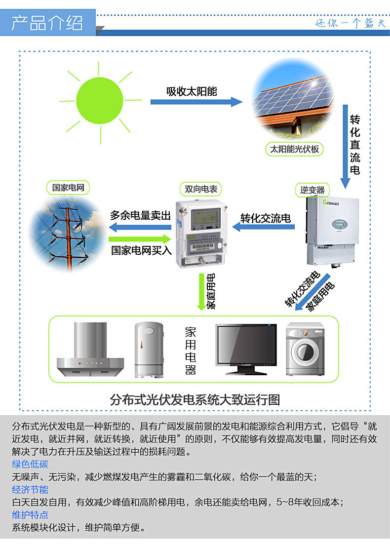 分布式并網(wǎng)發(fā)電站原理圖